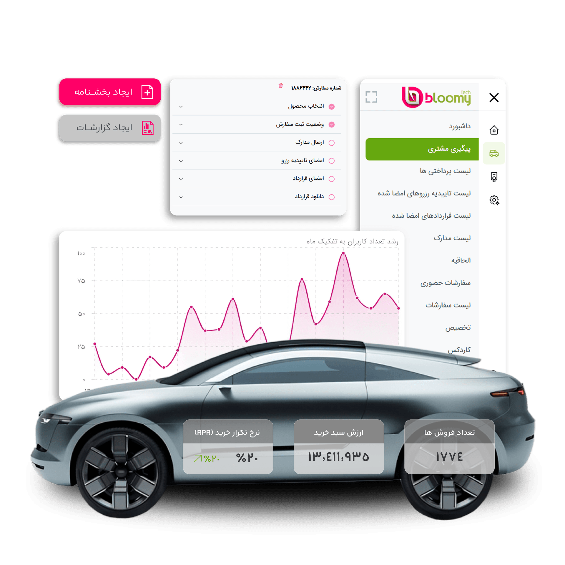 سامانه جامع فروش خودروی بلومی
